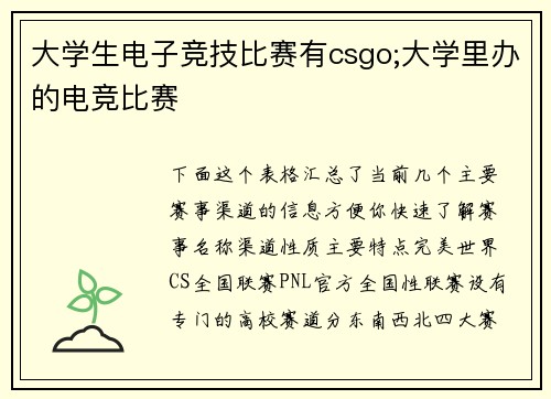 大学生电子竞技比赛有csgo;大学里办的电竞比赛